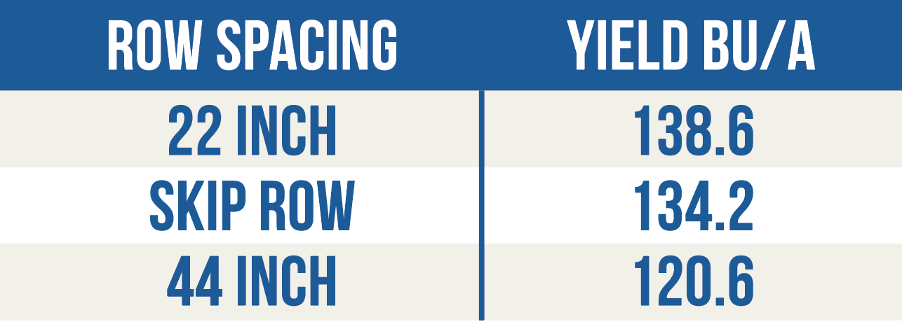 chart showing corn row spacing yield results